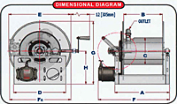 R2 Series Fluid Path Hose Reels Dimensional Diagram
